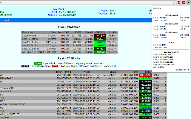 Monitor Kano.is  from Chrome web store to be run with OffiDocs Chromium online