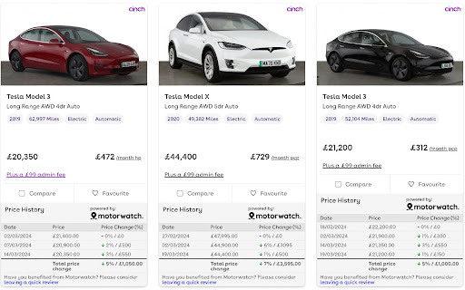 Motorwatch car price tracker  from Chrome web store to be run with OffiDocs Chromium online