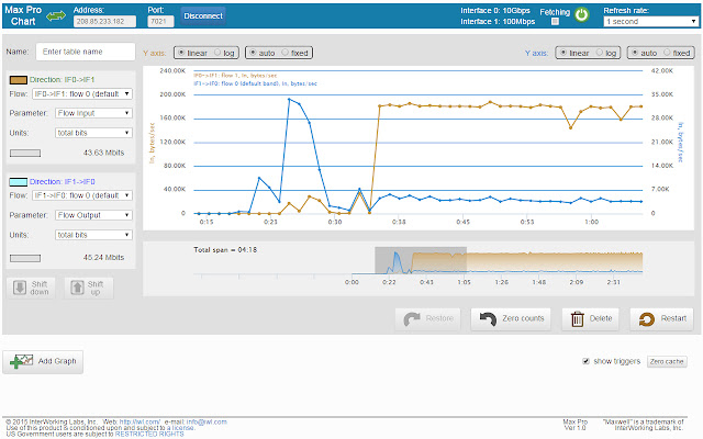 MPchart  from Chrome web store to be run with OffiDocs Chromium online