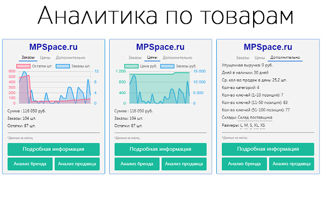 MPSpace.ru Аналитика продаж Wildberries  from Chrome web store to be run with OffiDocs Chromium online