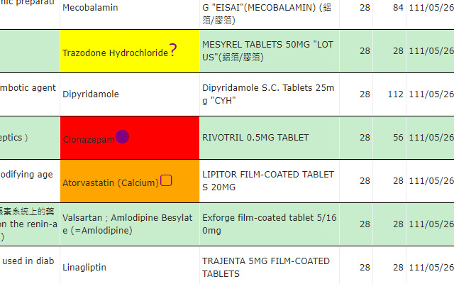 Penanda Dadah Saya dari kedai web Chrome untuk dijalankan dengan OffiDocs Chromium dalam talian