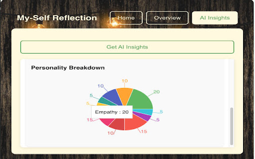 My Self Reflection  from Chrome web store to be run with OffiDocs Chromium online