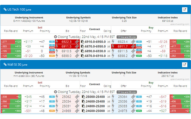 Nadex Platform Integration  from Chrome web store to be run with OffiDocs Chromium online