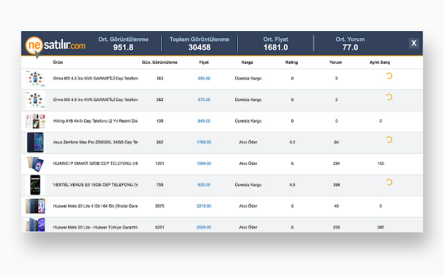 nesatılır.com із веб-магазину Chrome, який можна запускати за допомогою OffiDocs Chromium онлайн