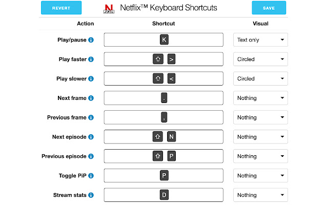 Netflix Keyboard Shortcuts  from Chrome web store to be run with OffiDocs Chromium online