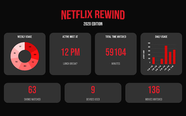 Netflix Rewind  from Chrome web store to be run with OffiDocs Chromium online