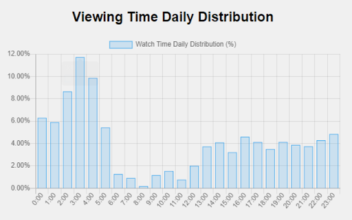 Netflix Viewing Statistics  from Chrome web store to be run with OffiDocs Chromium online