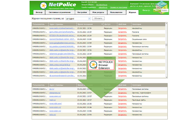 NetPolice Plugin  from Chrome web store to be run with OffiDocs Chromium online