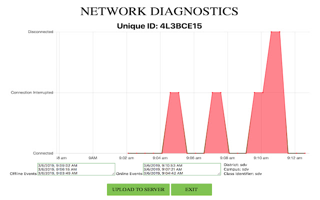 Network Diagnostics  from Chrome web store to be run with OffiDocs Chromium online