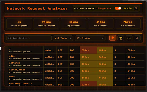 Network Request Analyzer  from Chrome web store to be run with OffiDocs Chromium online