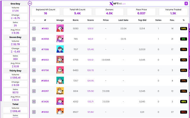 NFTinit.com NFT Rarity Ranking Sniper من متجر Chrome الإلكتروني ليتم تشغيله باستخدام OffiDocs Chromium عبر الإنترنت