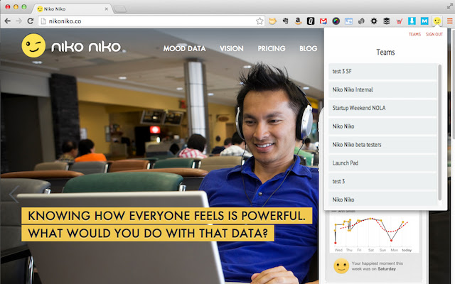 NikoNiko  from Chrome web store to be run with OffiDocs Chromium online