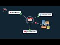 Ninja VPN: Secure Proxy  VPN  from Chrome web store to be run with OffiDocs Chromium online
