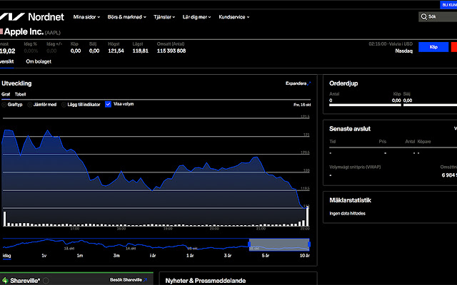 Nordnet.se Darkmode  from Chrome web store to be run with OffiDocs Chromium online