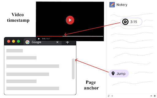 Notery  from Chrome web store to be run with OffiDocs Chromium online