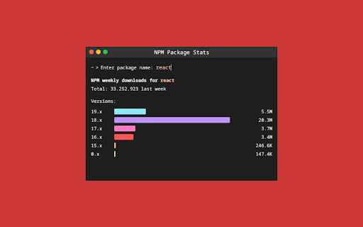 NPM Stats  from Chrome web store to be run with OffiDocs Chromium online