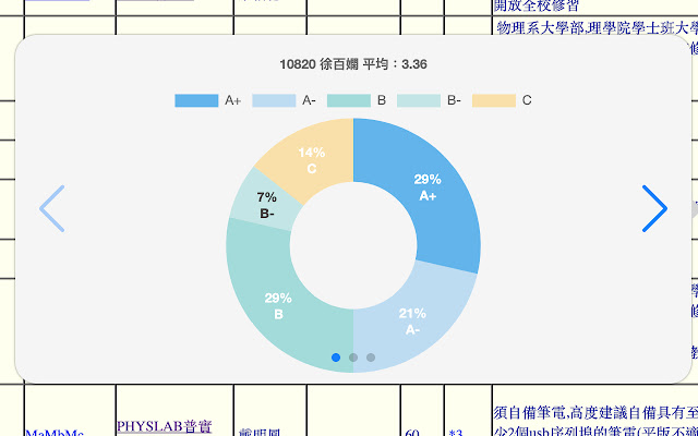 NTHU_ScoreSharing  from Chrome web store to be run with OffiDocs Chromium online