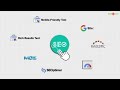 One Click SEO Checker  from Chrome web store to be run with OffiDocs Chromium online