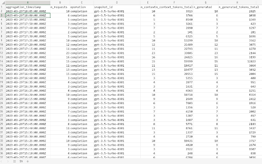 OpenAI API Usage Data Export  from Chrome web store to be run with OffiDocs Chromium online