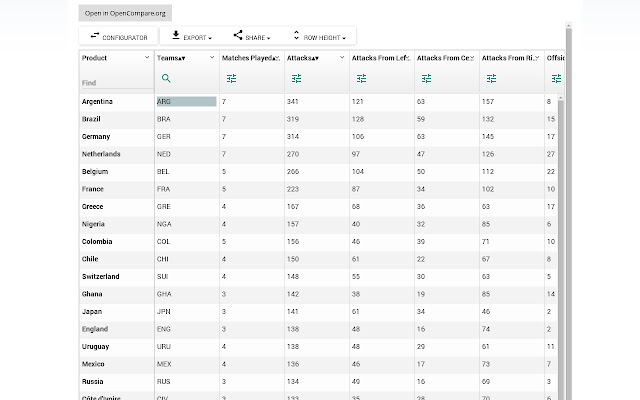 OpenCompare  from Chrome web store to be run with OffiDocs Chromium online