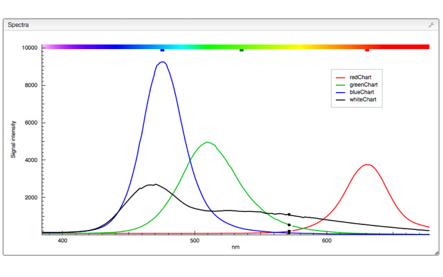 Open spectrophotometer  from Chrome web store to be run with OffiDocs Chromium online