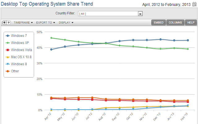 Operating System Market Share  from Chrome web store to be run with OffiDocs Chromium online