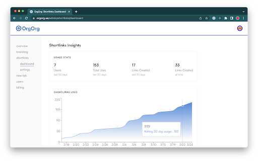 OrgOrg  from Chrome web store to be run with OffiDocs Chromium online