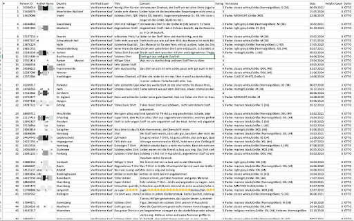 Otto Reviews Extractor | Scrape Otto Reviews Data to CSV  from Chrome web store to be run with OffiDocs Chromium online