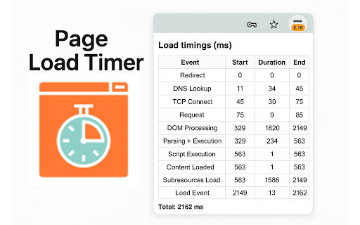 Page Load Timer  from Chrome web store to be run with OffiDocs Chromium online