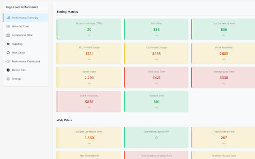 Page Load Timing Analyzer  from Chrome web store to be run with OffiDocs Chromium online