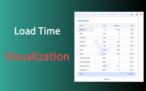 Page Load Visualization  from Chrome web store to be run with OffiDocs Chromium online