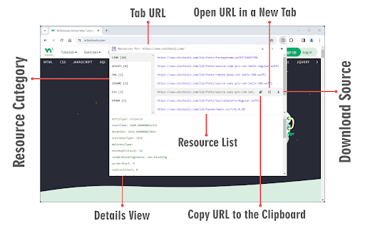 Page Resources  from Chrome web store to be run with OffiDocs Chromium online
