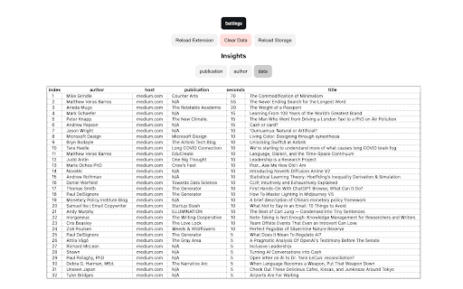 Panalytics  from Chrome web store to be run with OffiDocs Chromium online
