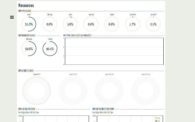 Pan(w)achrome  from Chrome web store to be run with OffiDocs Chromium online