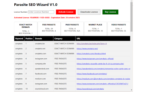 Parasite SEO Wizard  from Chrome web store to be run with OffiDocs Chromium online