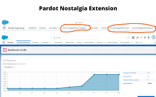 Pardot Nostalgia Extension  from Chrome web store to be run with OffiDocs Chromium online