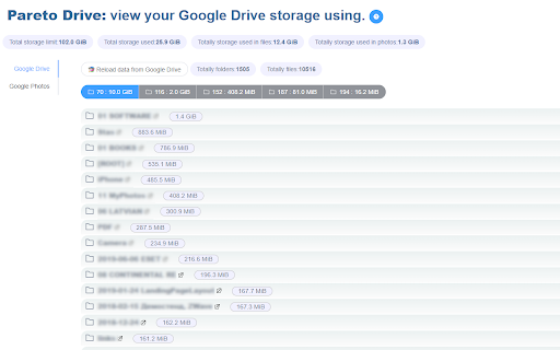 Pareto Drive  from Chrome web store to be run with OffiDocs Chromium online