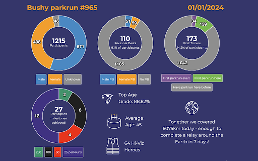 parkrun Event Summary  from Chrome web store to be run with OffiDocs Chromium online