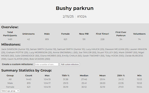 Parkrun Summary Statistics  from Chrome web store to be run with OffiDocs Chromium online