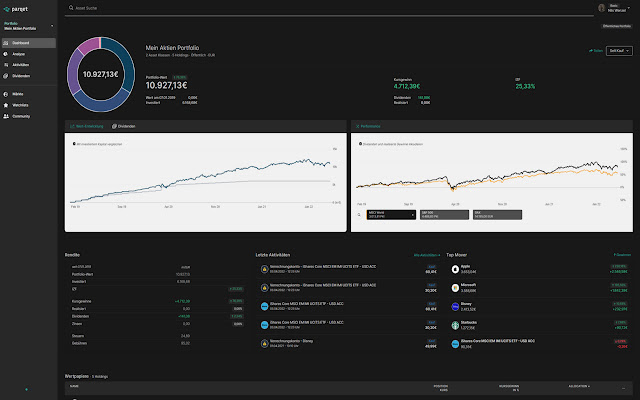 parqet Darkmode  from Chrome web store to be run with OffiDocs Chromium online