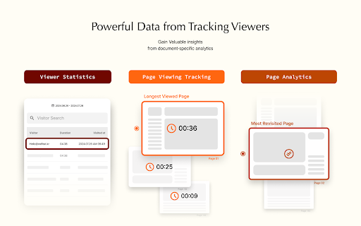 PDF Tracking for Gmail Attachment by FeatPaper  from Chrome web store to be run with OffiDocs Chromium online