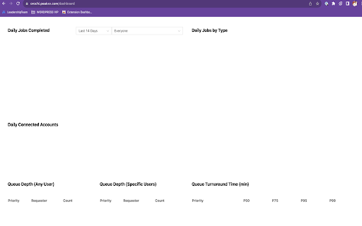 PeakXV Orochi  from Chrome web store to be run with OffiDocs Chromium online
