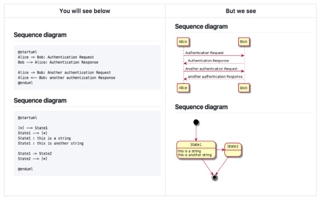 Pegmatite gitbucket  from Chrome web store to be run with OffiDocs Chromium online