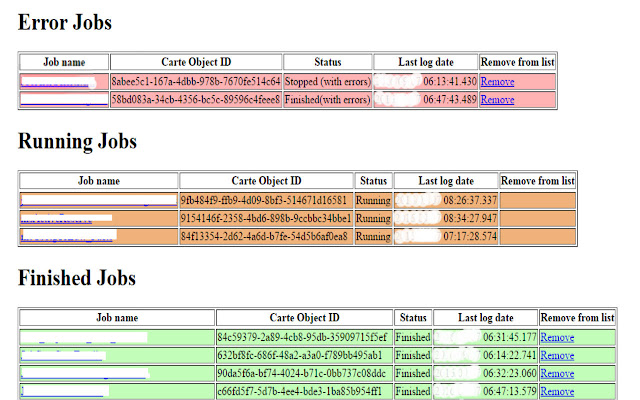Pentaho Monitoring Color Status  from Chrome web store to be run with OffiDocs Chromium online