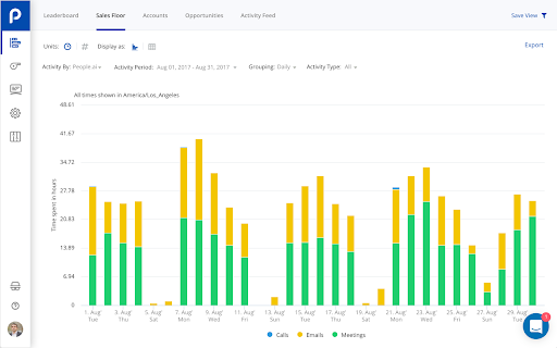 People.ai  from Chrome web store to be run with OffiDocs Chromium online