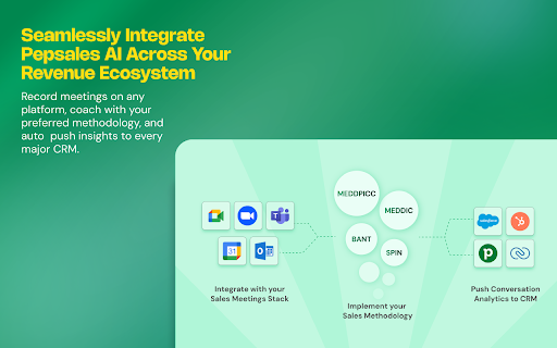 Pepsales AI for Google Meet  from Chrome web store to be run with OffiDocs Chromium online