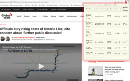 Per Capita Analysis  from Chrome web store to be run with OffiDocs Chromium online