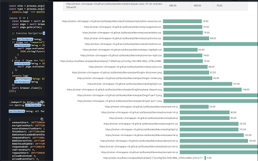 Performance Metrics Tracker  from Chrome web store to be run with OffiDocs Chromium online