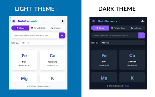 Periodic Table Elements  Nutrition  from Chrome web store to be run with OffiDocs Chromium online