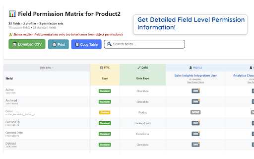 Permission Pilot for Salesforce from Chrome web store to be run with OffiDocs Chromium online Permission Pilot for Salesforce from Chrome web store to be run with OffiDocs Chromium online